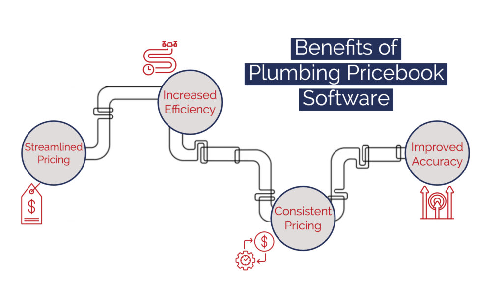 Plumber servicing Bakersfield thumbnail