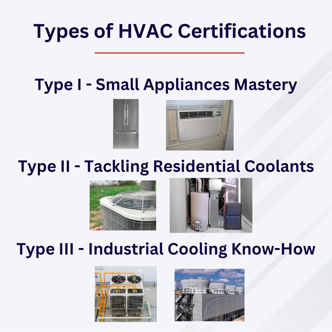 Hvac Business Requirements, Licenses, & Certifications 