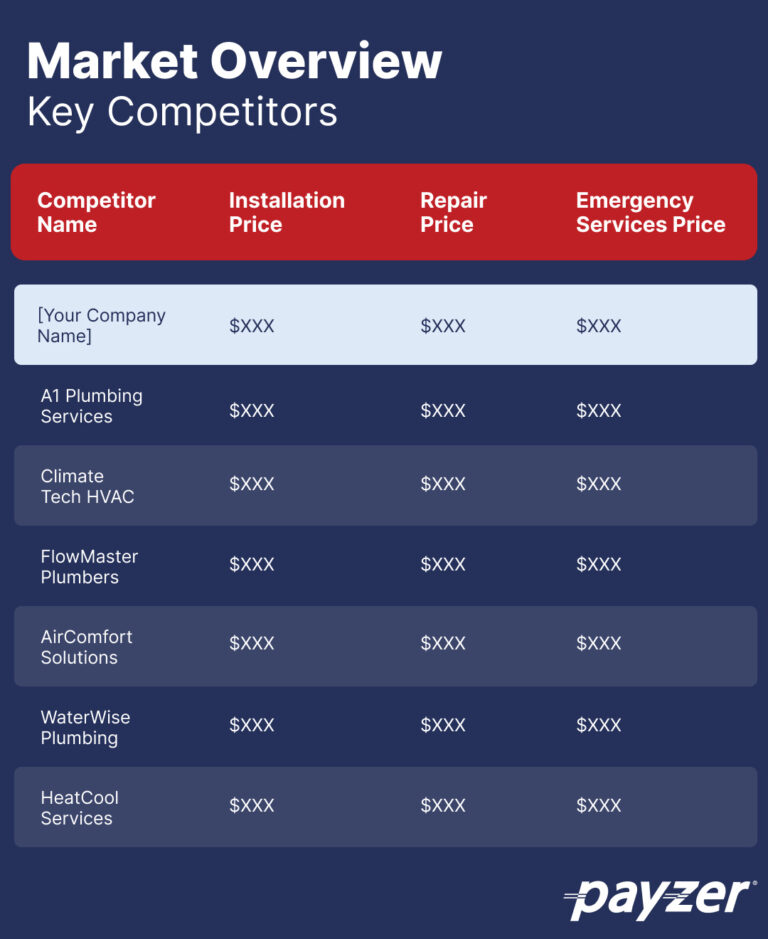 Sample plumbing competitor pricing analysis.